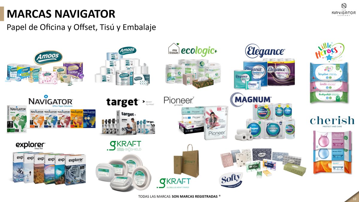 Marcas Navigator papel de oficina y offset, tisú y embalage